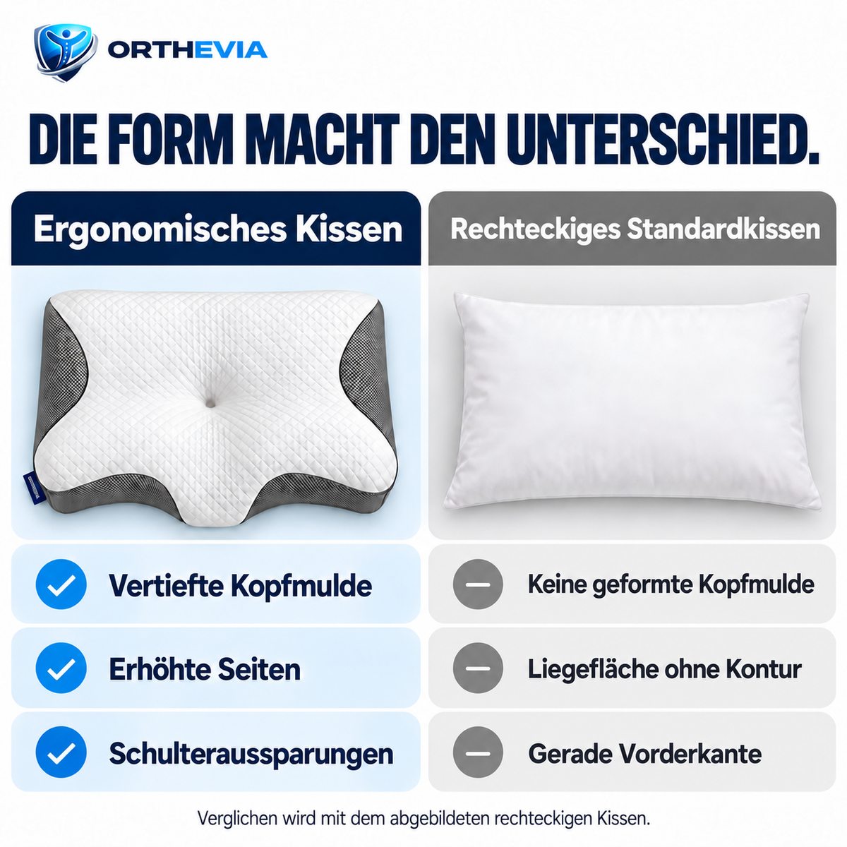 CloudReliva™ Pro im Vergleich mit einem rechteckigen Standardkissen