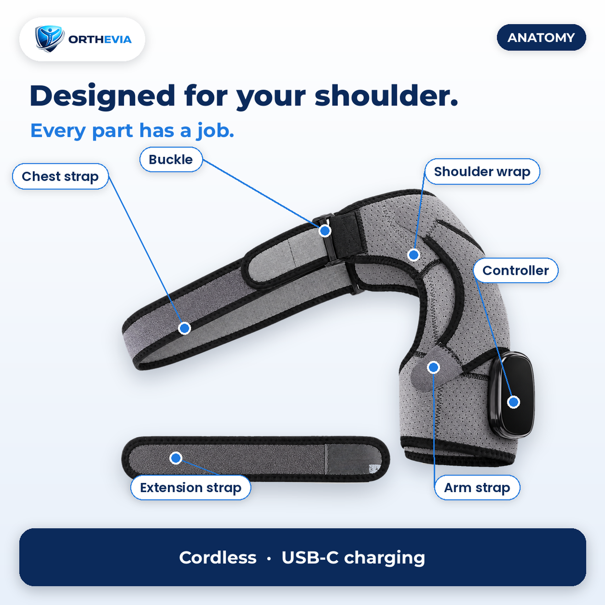 EpauFlex Pro parts labelled: chest strap, buckle, shoulder wrap, controller, arm strap, extension strap