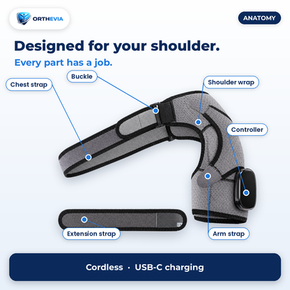 EpauFlex Pro parts labelled: chest strap, buckle, shoulder wrap, controller, arm strap, extension strap