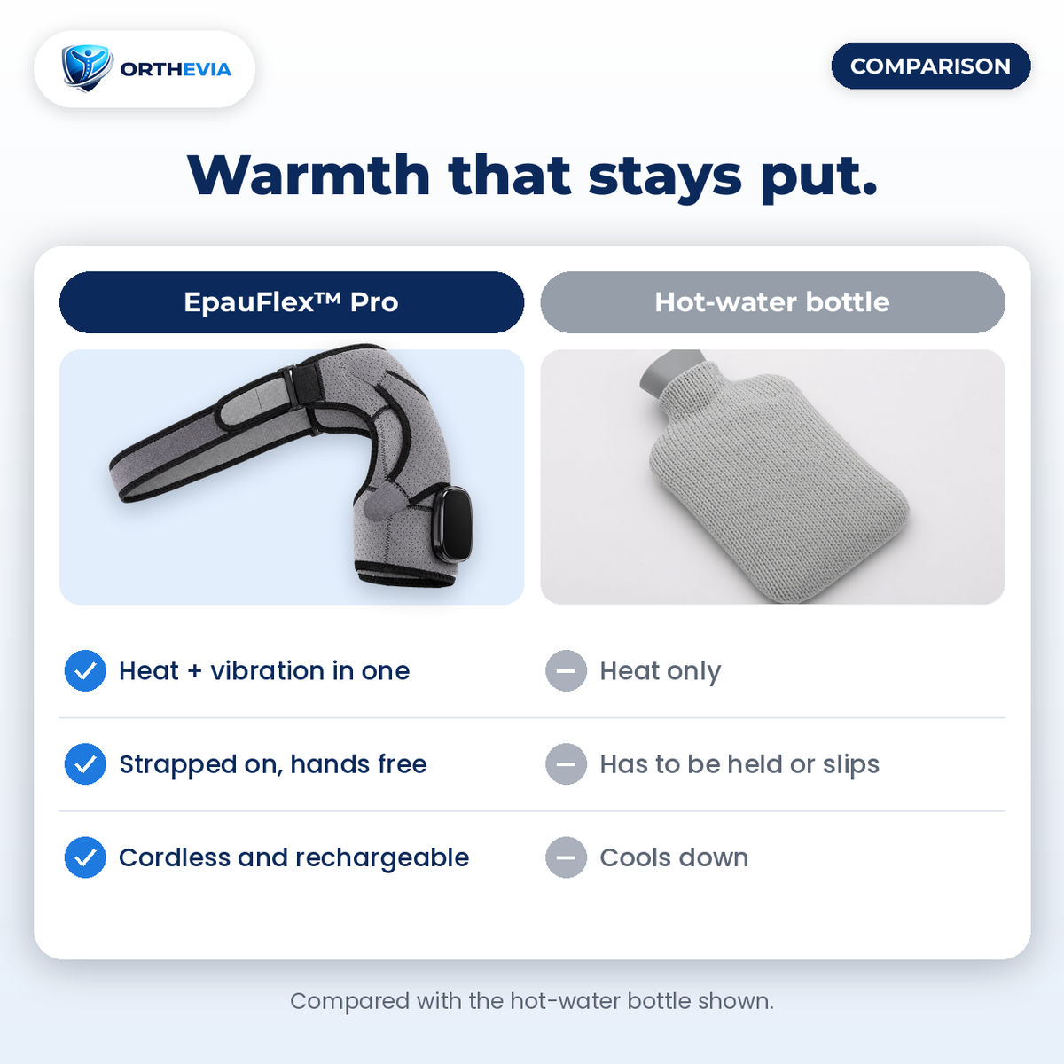 Comparison card: the EpauFlex Pro shoulder massager next to a hot-water bottle