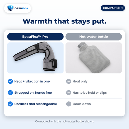 Comparison card: the EpauFlex Pro shoulder massager next to a hot-water bottle